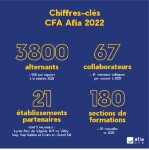 Infographie bilan CFA Afia 2022